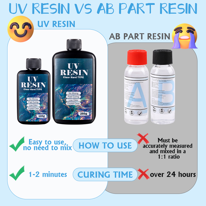 100g/250g Clear UV Resin Hard  - đánh giá và giá Epoxy Uv Resin Kit