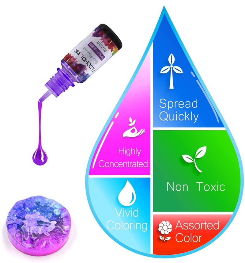 1 Bộ Nhựa Dính Sắc Tố Bộ Nghệ  - đánh giá và giá Resin Dye Alcohol